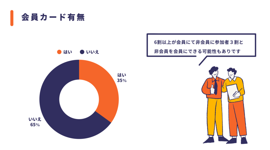 参加者アンケート3